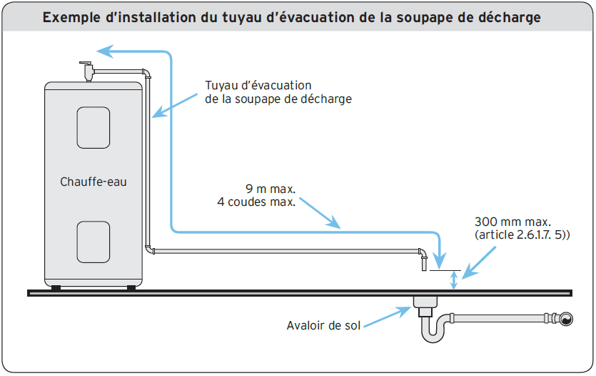 PL22, Tuyau d’évacuation de la soupape de décharge d’un chauffe — free download